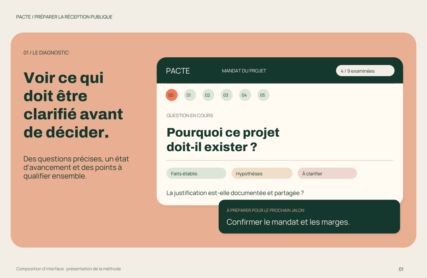Aperçu illustré du diagnostic PACTE